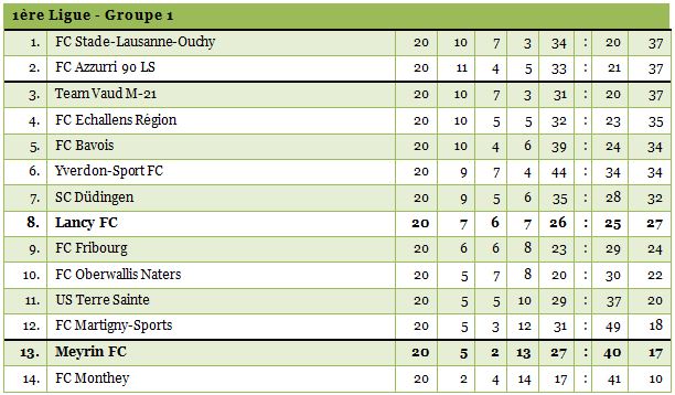 1ligue1415-20