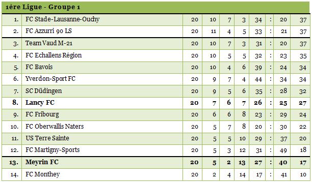 1ligue1415-20