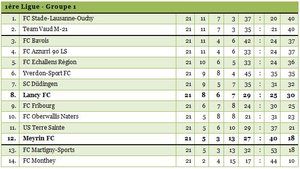 1ligue1415-21
