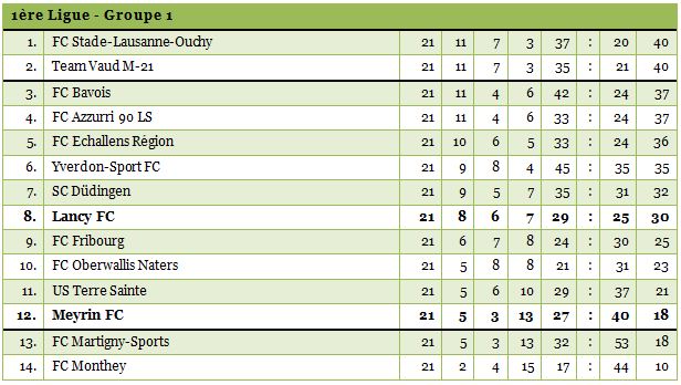 1ligue1415-21