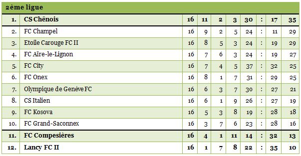 2ligue1415-16