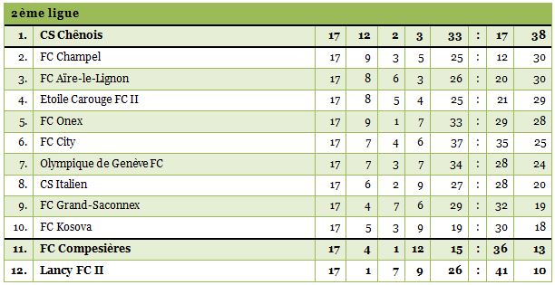 2ligue1415-17