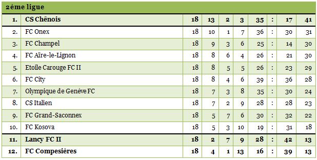 2ligue1415-18