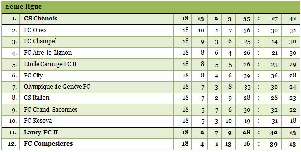 2ligue1415-18