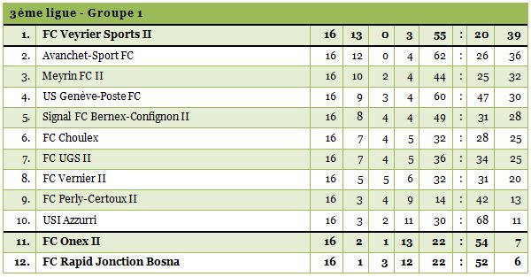 3ligue1-1415-16