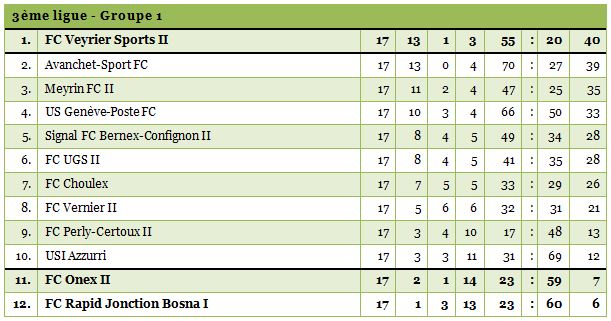 3ligue1-1415-17