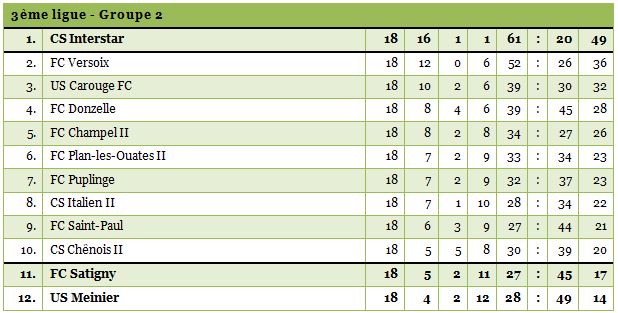 3ligue1415-2-18