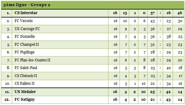 3ligue2-1415-16