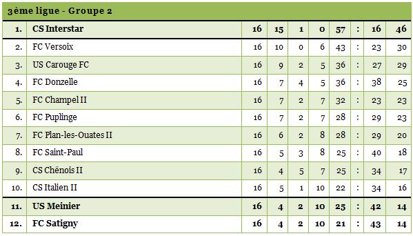 3ligue2-1415-16