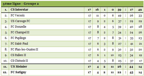 3ligue2-1415-17