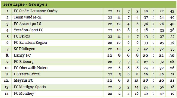 1ligue1415-22