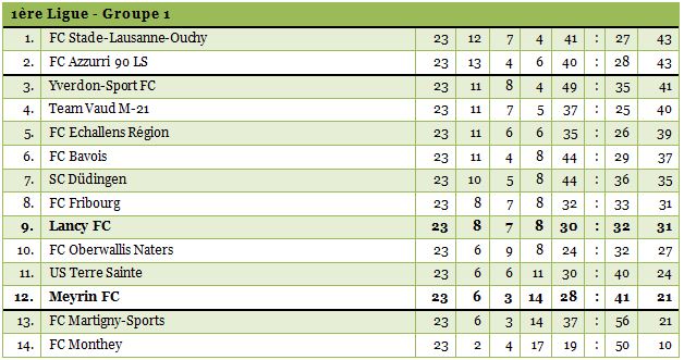 1ligue1415-23