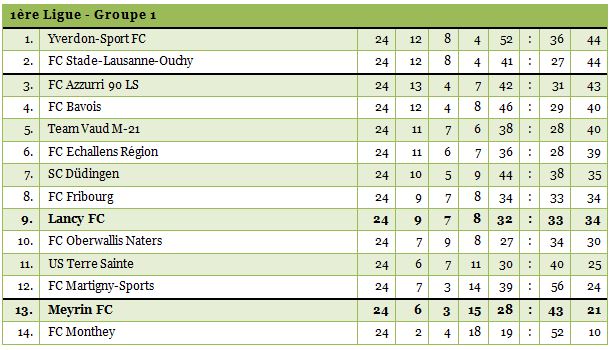 1ligue1415-24