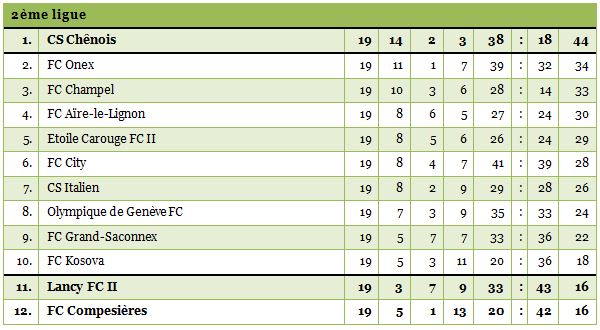 2ligue1415-19