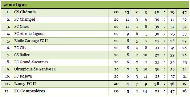 2ligue1415-20