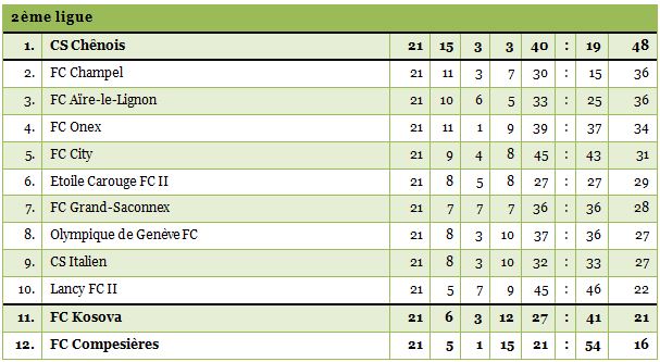 2ligue1415-21