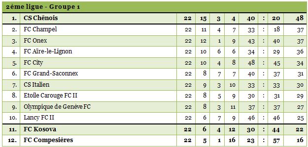 2ligue1415-22