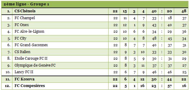 2ligue1415-22