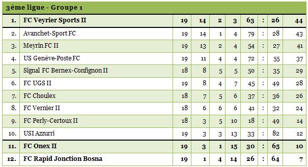 3ligue1-1415-19