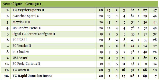 3ligue1-1415-20