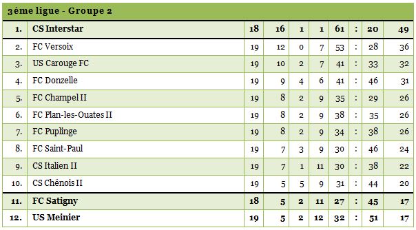 3ligue2-1415-19