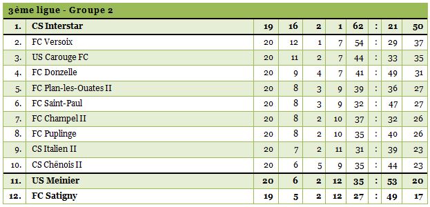 3ligue2-1415-20