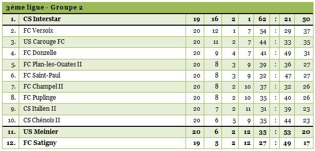 3ligue2-1415-20