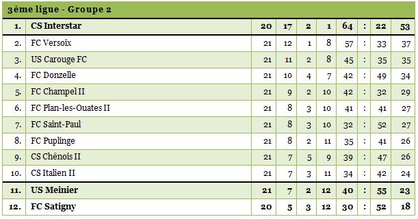 3ligue2-1415-21