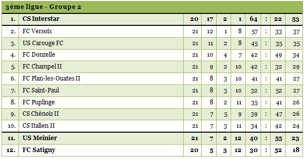 3ligue2-1415-21