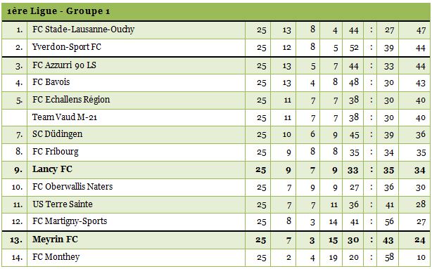 1ligue1415-25