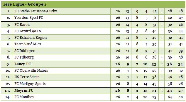 1ligue1415-26