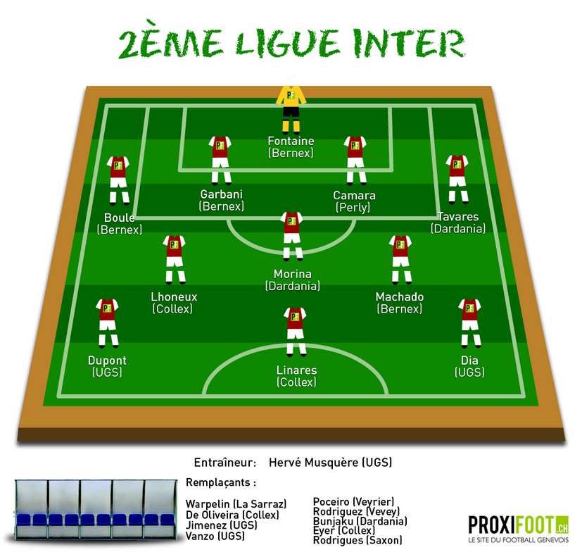 2ème inter - 2014-2015