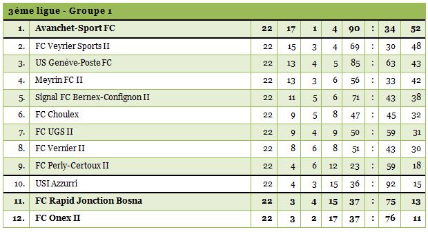 3ligue1-1415-22