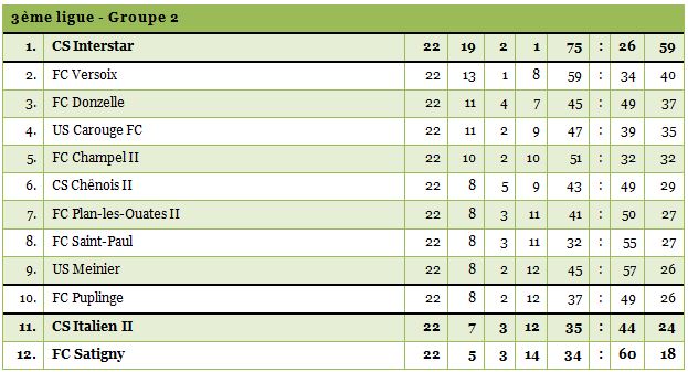 3ligue2-1415-22