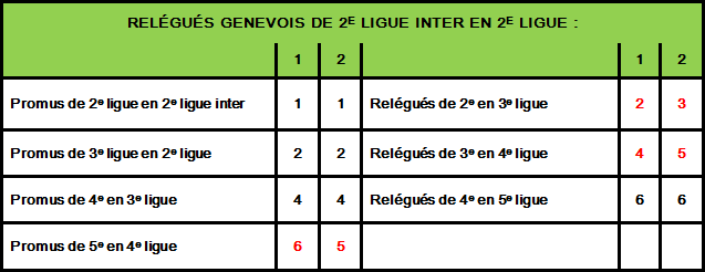 promotions-relegations-2016