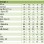 1ère ligue : 21ème journée