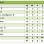 3ème ligue groupe 2 : 16ème journée